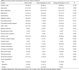 Table 1