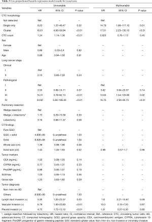 Table 3