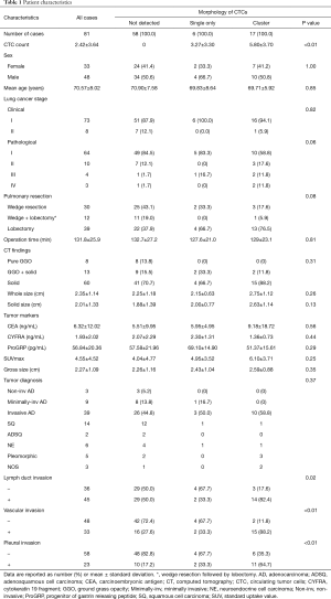 Table 1