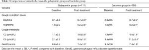 is gabapentin good for acid reflux