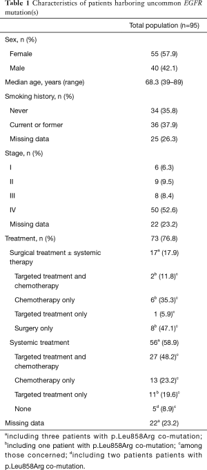Table 1