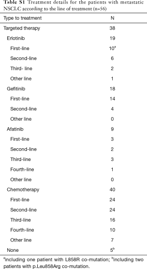 Table S1