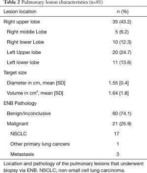 Table 2