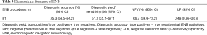 Table 3
