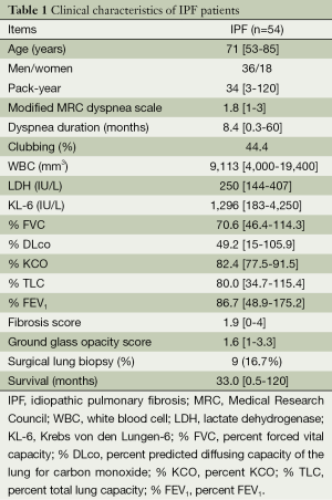 Table 1