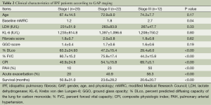 Table 2