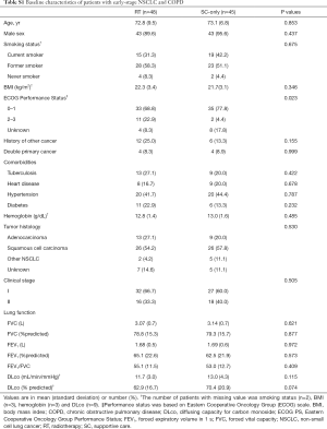 Table S1