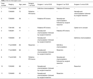 Table 2