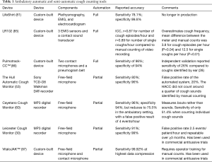 Table 1