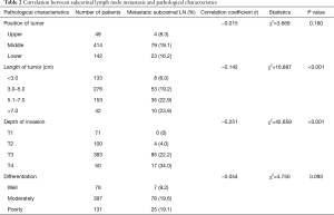 Table 2