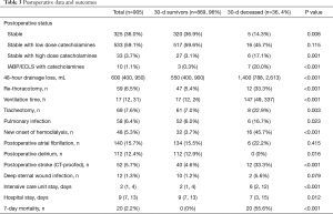 Table 3