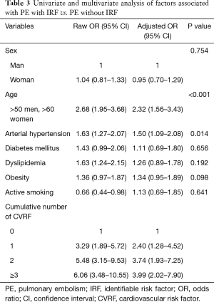 Table 3