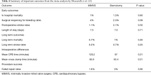 Table 4