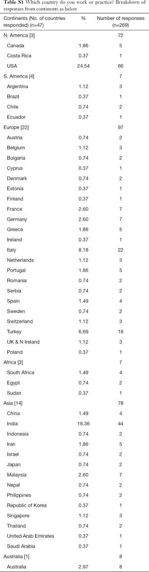 Table S1