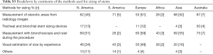 Table S3