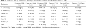 Table S4