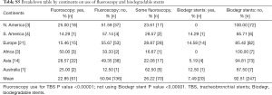 Table S5