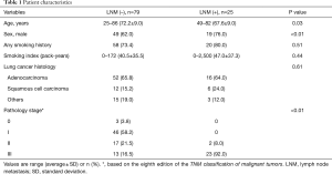 Table 1