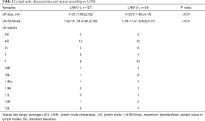 Table 2