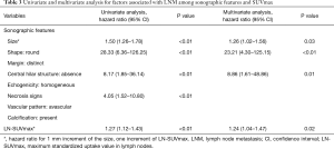 Table 3
