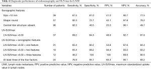 Table 4