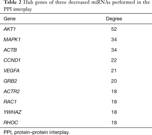 Table 2