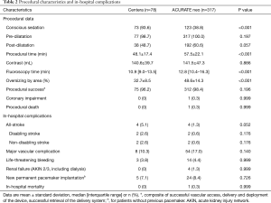 Table 2