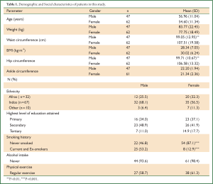 Table 1