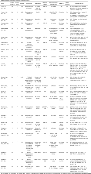 Table 2