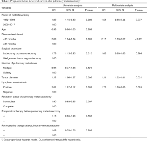 Table 3