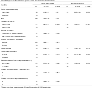 Table 4