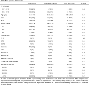Table 1