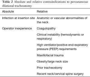 Pediatric Tracheostomy: Overview, Periprocedural Care, Technique
