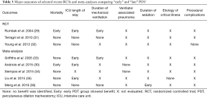 Pediatric Tracheostomy: Overview, Periprocedural Care, Technique