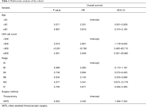Table 2