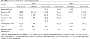 Table 4