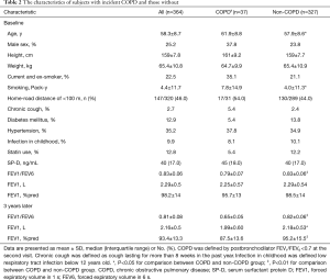 Table 2