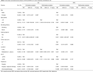 Table 3