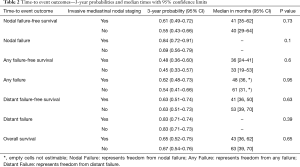 Table 2