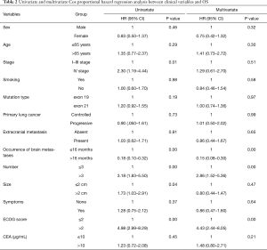 Table 2