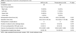 Table 2