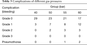 Table 3
