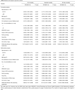 Table 4