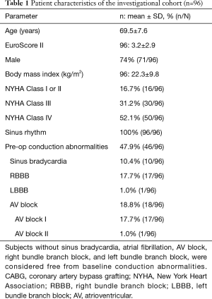 Table 1