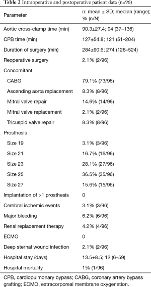 Table 2