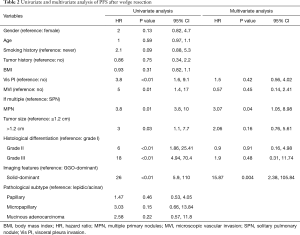 Table 2