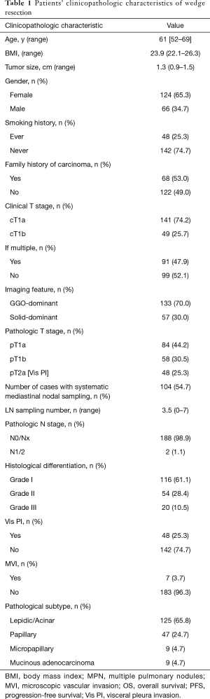 Table 1