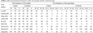Table 2