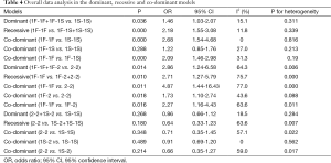 Table 4