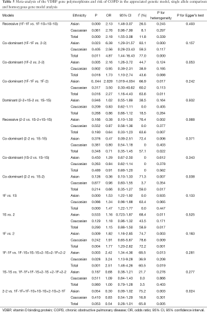 Table 5